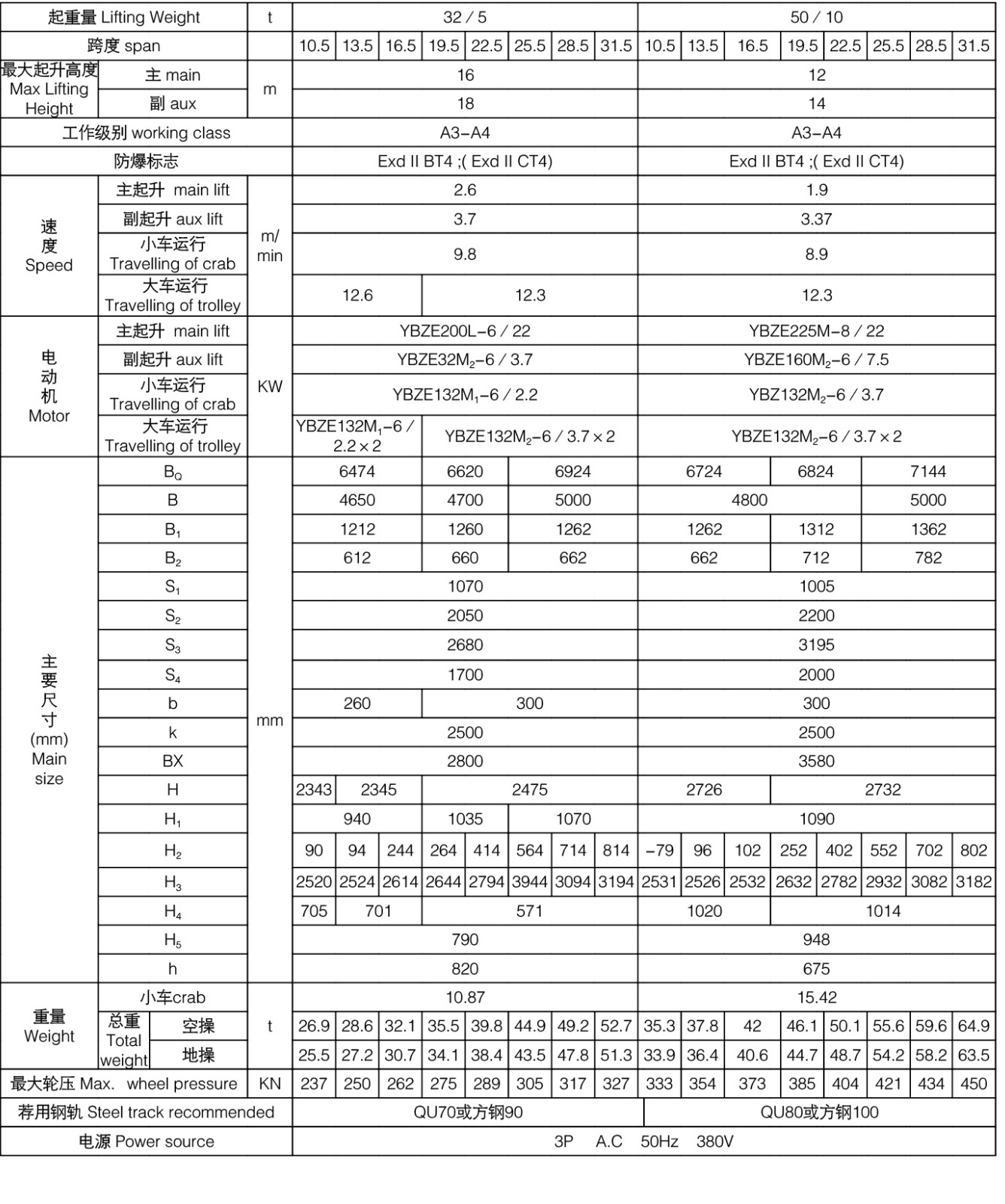 防爆參數